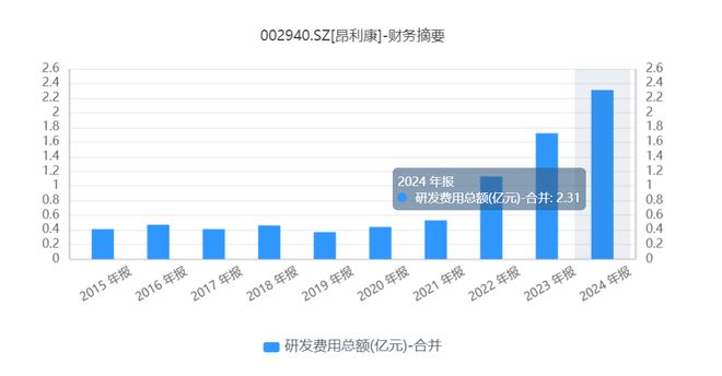 制药股票有哪些龙头股__制药板块股票有哪些