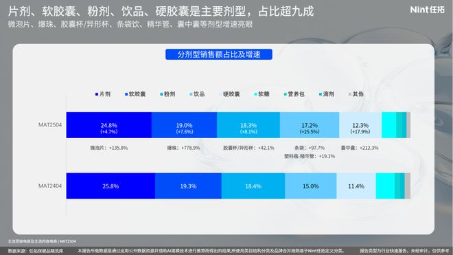 保健药品排名前十名产品__有哪些保健药丸