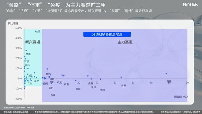 _保健药品排名前十名产品_有哪些保健药丸