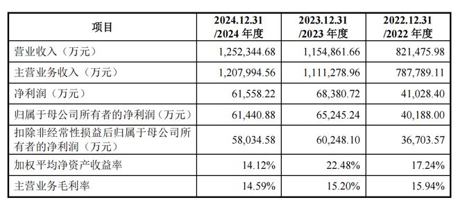 中国gdp增速放缓_中国gdp增速放缓至5_
