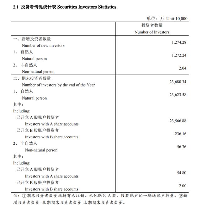 _股民股票越涨越不敢买_股民股票