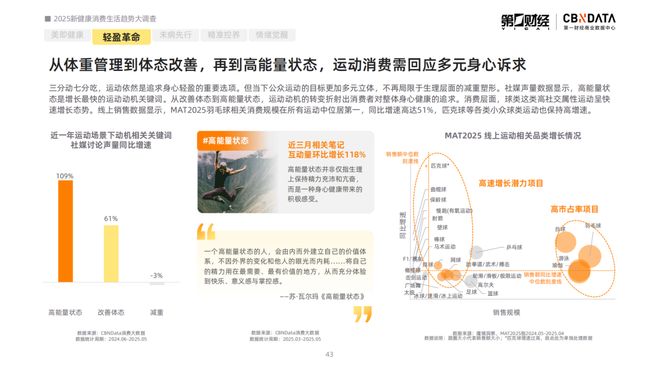 2021健康消费洞察报告__消费健康包括哪些方面