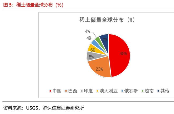 _稀土矿价格今日报价查询_稀土矿主要分布在哪里