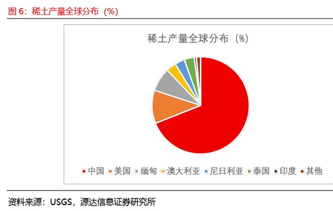 _稀土矿价格今日报价查询_稀土矿主要分布在哪里