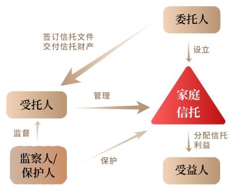 _保障房信托_华澳信托杭州保障房