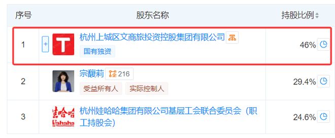 娃哈哈投资__娃哈哈集团近况