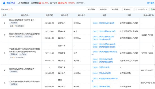 启迪药业股票_启迪药业股东_
