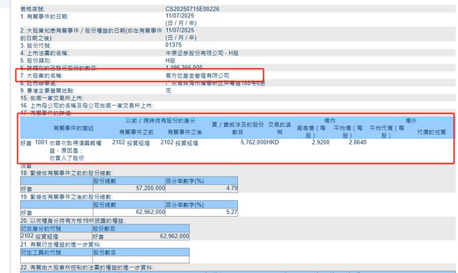 _这家券商遭易方达、巴克莱抢筹！均到举牌线_这家券商遭易方达、巴克莱抢筹！均到举牌线