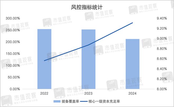 东莞银行17年IPO长跑，能结束吗？