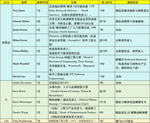 _老高马斯克_马斯克辞董事长