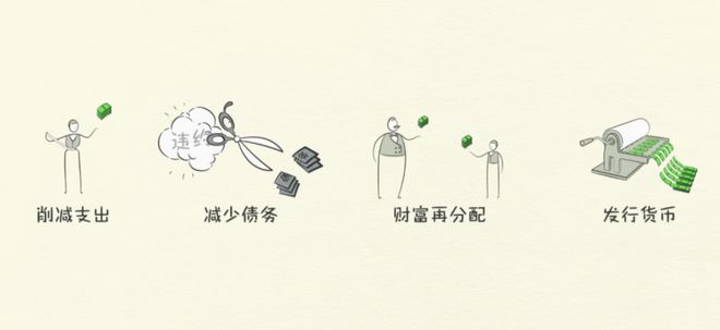 6张图，看清我们身处的经济拐点__6张图，看清我们身处的经济拐点