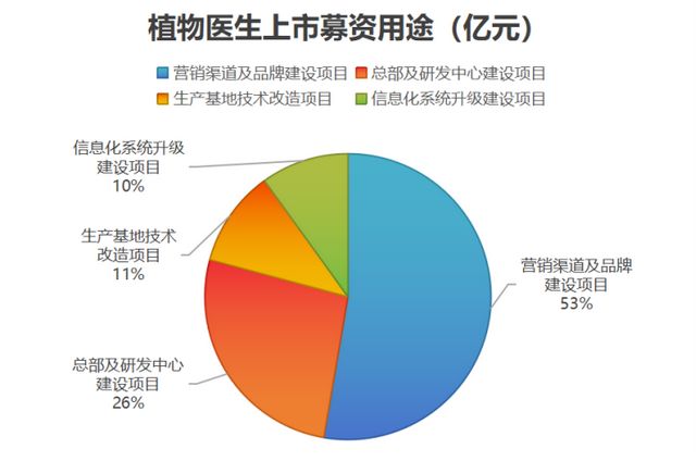 植物医生冲刺IPO，“0加盟费”模式的弊端，也藏不住了__植物医生冲刺IPO，“0加盟费”模式的弊端，也藏不住了