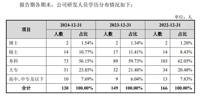 植物医生冲刺IPO，“0加盟费”模式的弊端，也藏不住了__植物医生冲刺IPO，“0加盟费”模式的弊端，也藏不住了