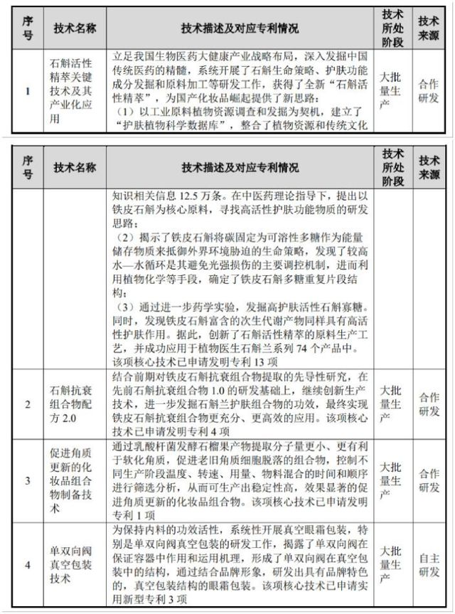 植物医生冲刺IPO，“0加盟费”模式的弊端，也藏不住了__植物医生冲刺IPO，“0加盟费”模式的弊端，也藏不住了