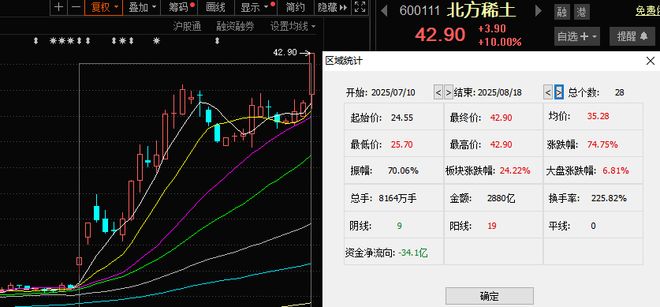_引次江北的次_北方稀土到底有没有中重稀土