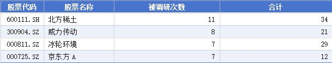 引次江北的次_北方稀土到底有没有中重稀土_