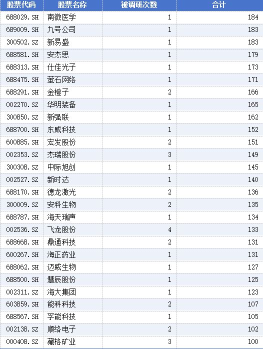 北方稀土到底有没有中重稀土_引次江北的次_