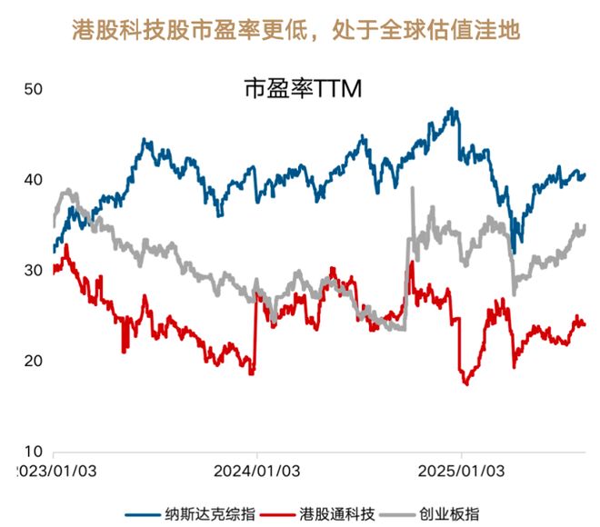 “股王”腾讯点燃看多热情，如何拥抱“高纯度”港股通科技组合？