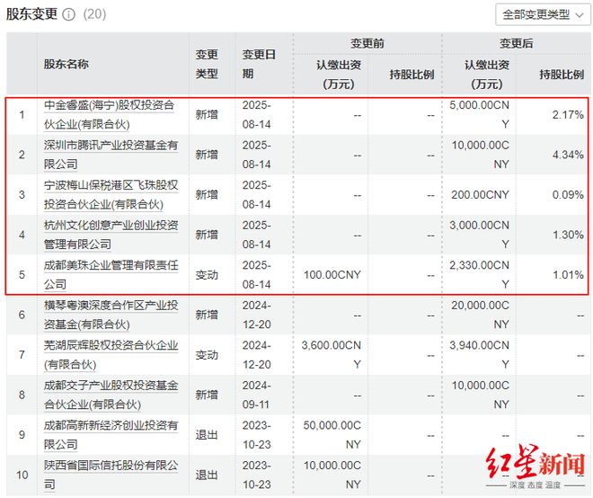 _龙珠科技水平_龙珠科学家