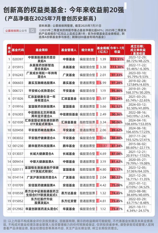 权益类基金有望迎来高光时刻__2020年权益类基金