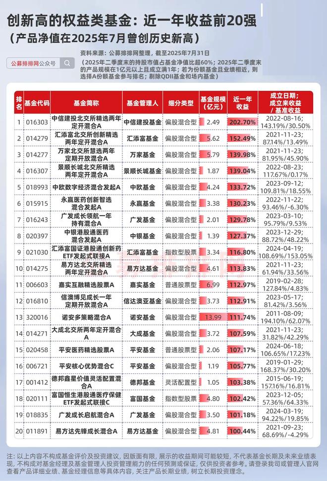 权益类基金有望迎来高光时刻_2020年权益类基金_