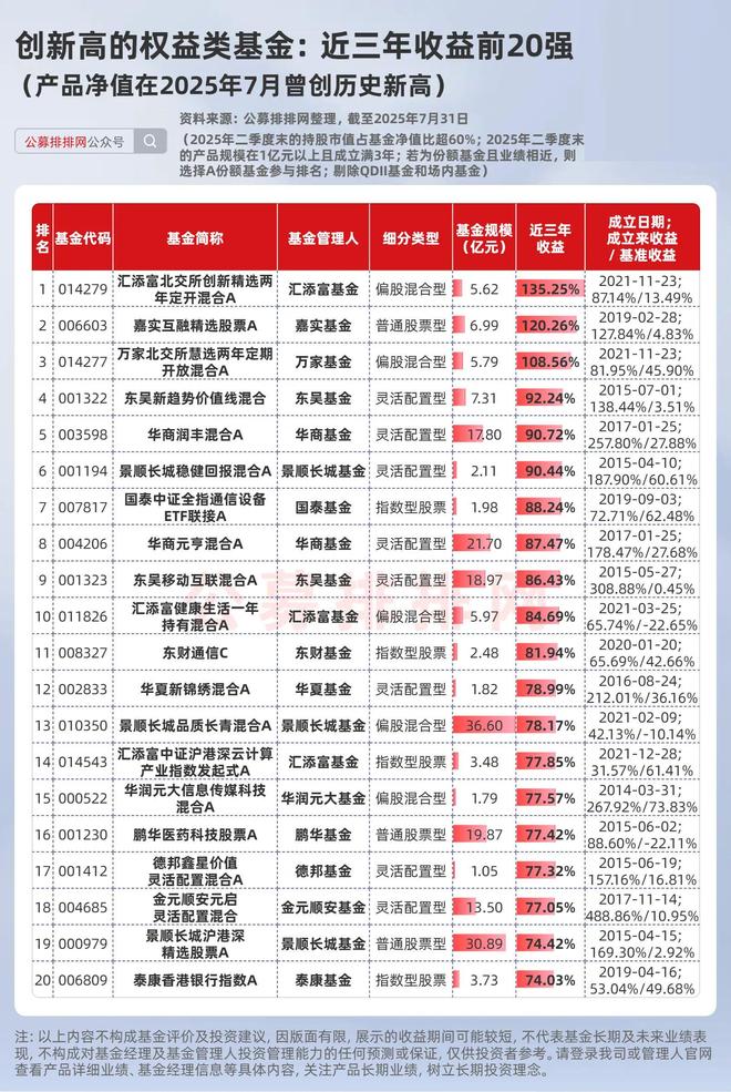 2020年权益类基金_权益类基金有望迎来高光时刻_