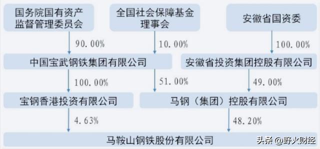 央企钢铁_央企钢铁股_