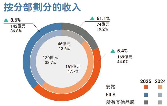 安踏李宁新闻__李宁安踏趁机涨价