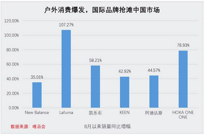 户外产品市场_户外促销的操作程序_