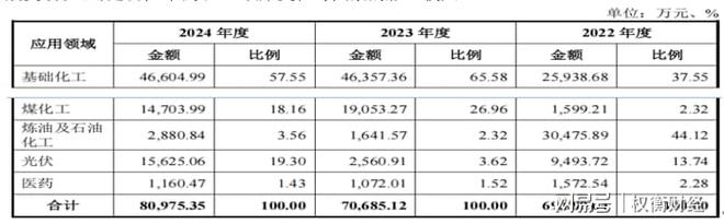 _分红降价_增量分红方案