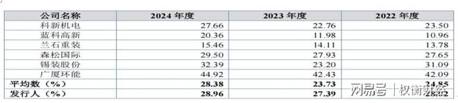分红降价__增量分红方案