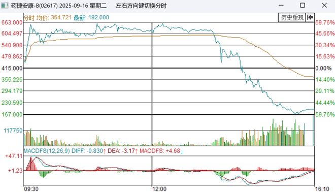 基金中说的泡沫是什么意思_a股泡沫指数_