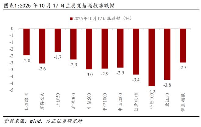 _股市下跌点评调整燕翔股价_股市下跌点评调整燕翔股票
