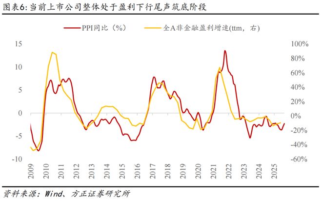 股市下跌点评调整燕翔股价__股市下跌点评调整燕翔股票