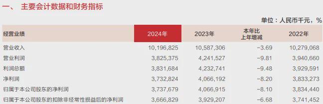 东莞银行IPO审核第4次中止，今年中期营利双降__东莞银行IPO审核第4次中止，今年中期营利双降