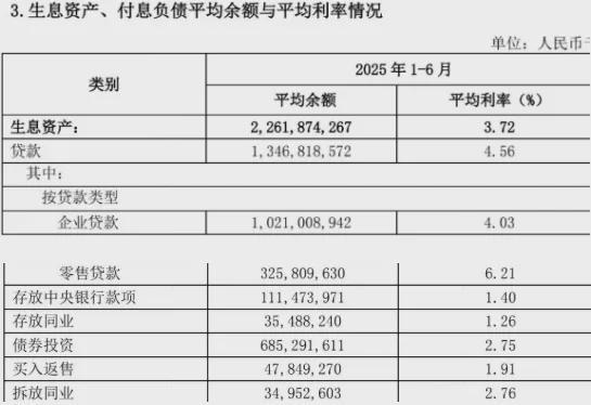 东莞银行IPO审核第4次中止，今年中期营利双降__东莞银行IPO审核第4次中止，今年中期营利双降