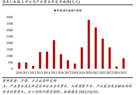 减持进展__减持上市公司股票
