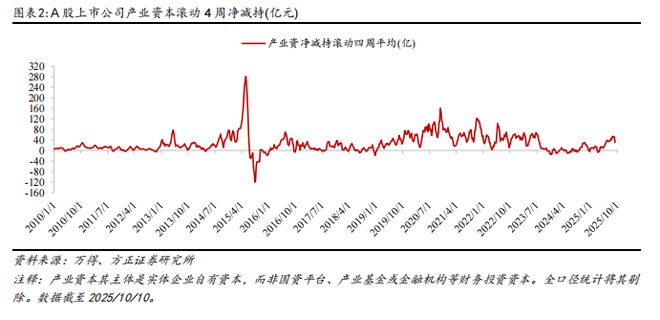 _减持上市公司股票_减持进展