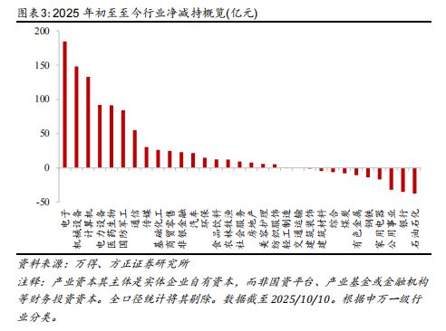 减持进展_减持上市公司股票_