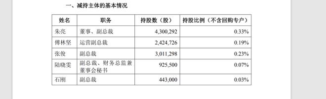 _光伏芯片龙头股_光伏减持