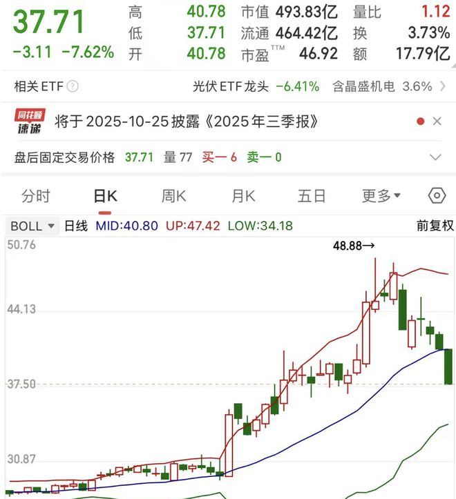 _光伏芯片龙头股_光伏减持