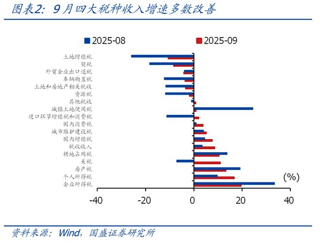 _熊园：9月财政有喜有忧，今年预算能完成吗？_熊园：9月财政有喜有忧，今年预算能完成吗？