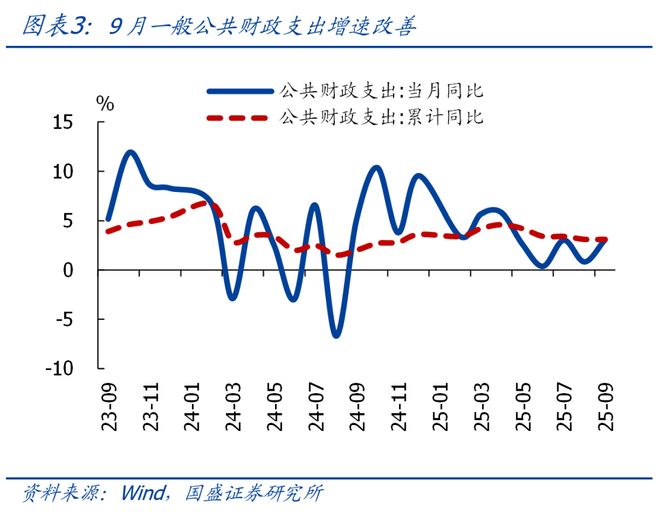 熊园：9月财政有喜有忧，今年预算能完成吗？__熊园：9月财政有喜有忧，今年预算能完成吗？