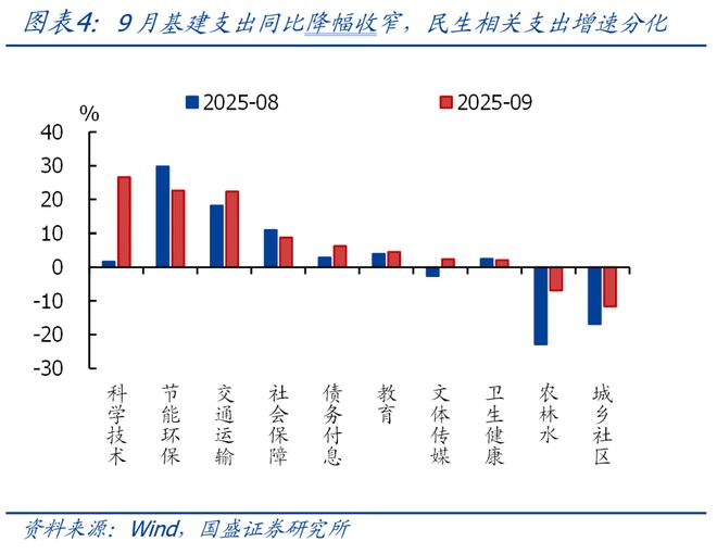 熊园：9月财政有喜有忧，今年预算能完成吗？__熊园：9月财政有喜有忧，今年预算能完成吗？
