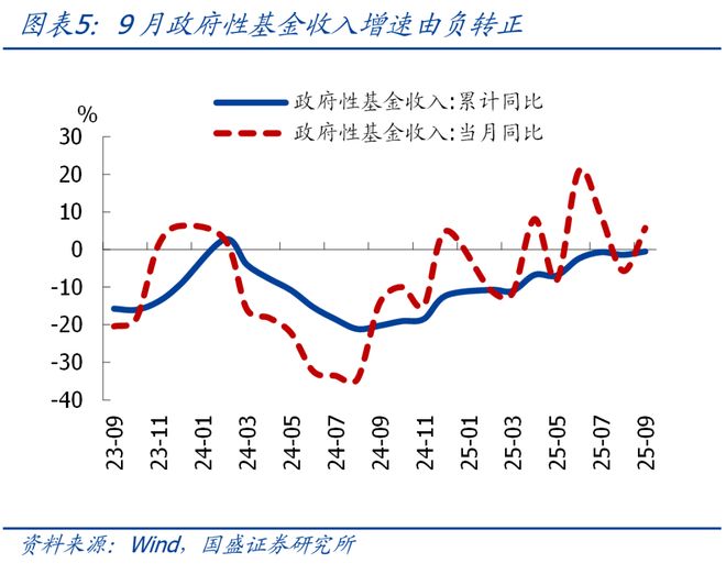 _熊园：9月财政有喜有忧，今年预算能完成吗？_熊园：9月财政有喜有忧，今年预算能完成吗？