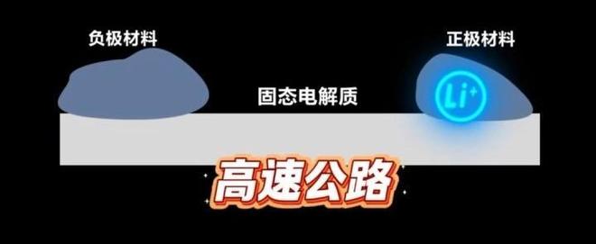 固态电池续航能力__固态电池新能源