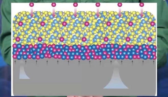 固态电池续航能力_固态电池新能源_