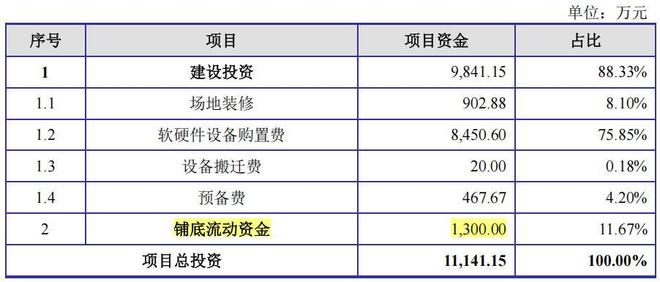 _父子控股江松科技超七成，经营现金流转负，资产负债率高_父子控股江松科技超七成，经营现金流转负，资产负债率高