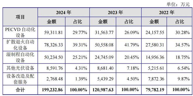 父子控股江松科技超七成，经营现金流转负，资产负债率高__父子控股江松科技超七成，经营现金流转负，资产负债率高