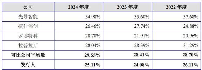 _父子控股江松科技超七成，经营现金流转负，资产负债率高_父子控股江松科技超七成，经营现金流转负，资产负债率高